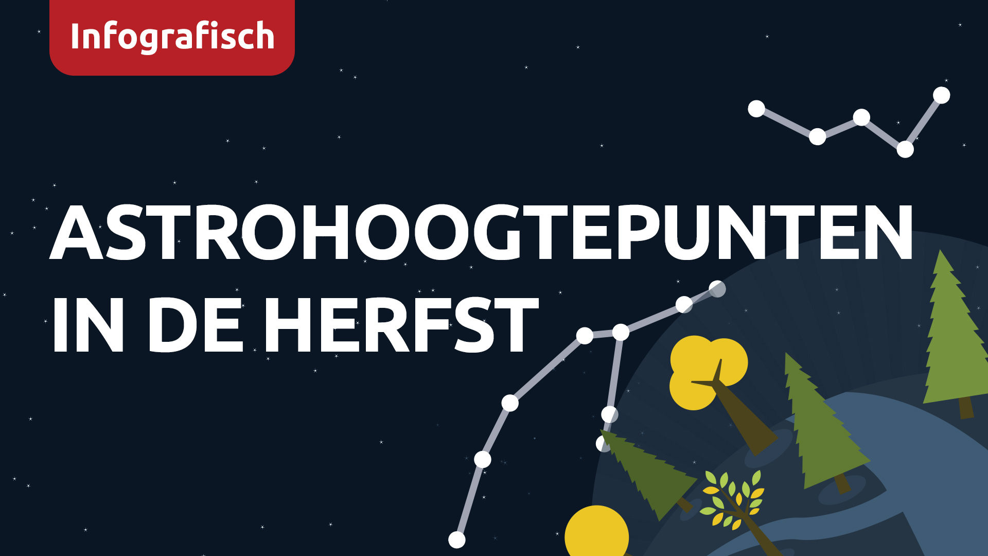Astrohoogtepunten in de herfst van 2026