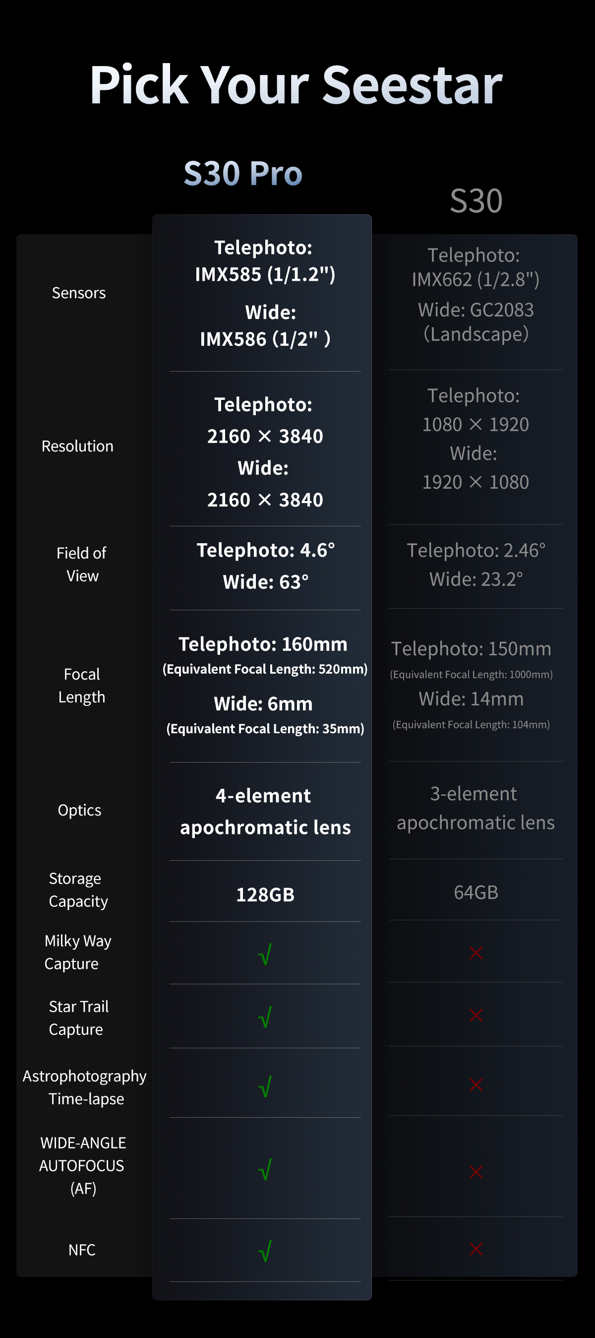 Seestar S30 Pro vs S30