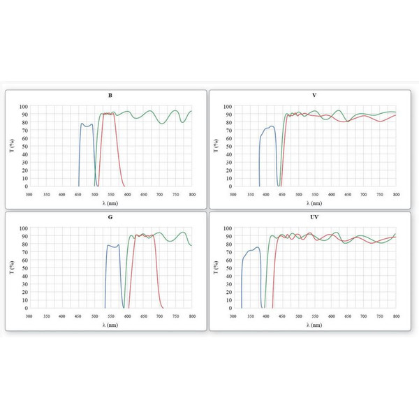 Optika Microscoop Mikroskop B-510FL, trino, FL-HBO, B&G Filter, W-PLAN, IOS, 40x-400x