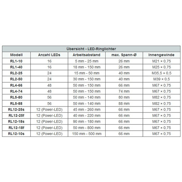 StarLight Opto-Electronics RL1-10 R, rojo (620 nm) Ø 20 mm