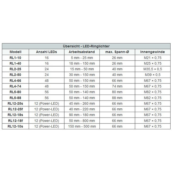 StarLight Opto-Electronics RL1-10 R, rot (620 nm) Ø 20 mm