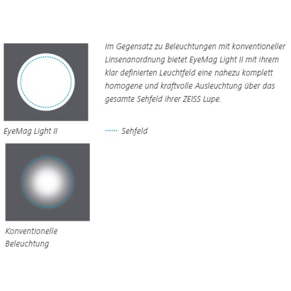 ZEISS Illuminazione a LED EyeMag Light II
