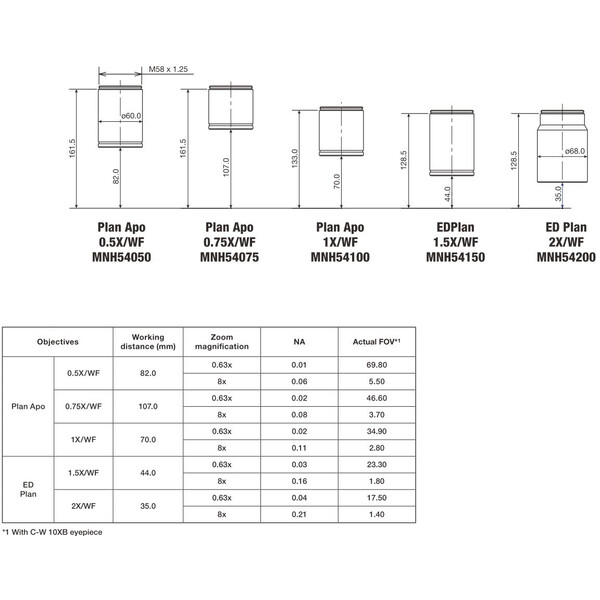 Nikon Objektiv P-Plan Apo 1x WF