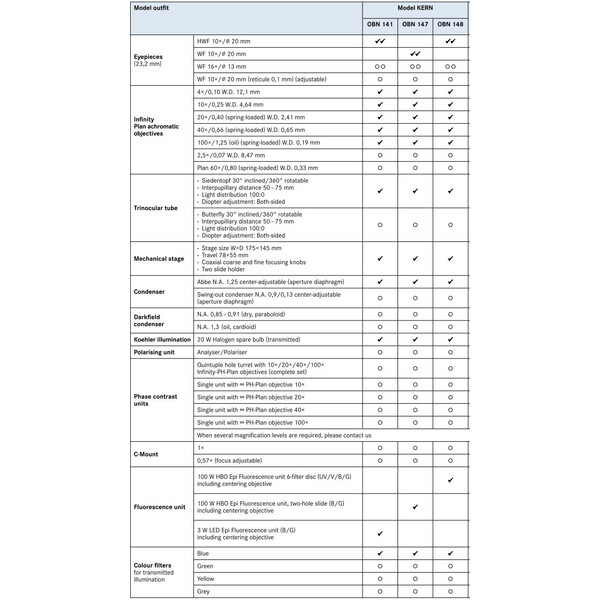 Kern Microscopio Trino Inf Plan 4/10/20/40/100, WF10x20, 3W LED FL (B/G), OBN 141