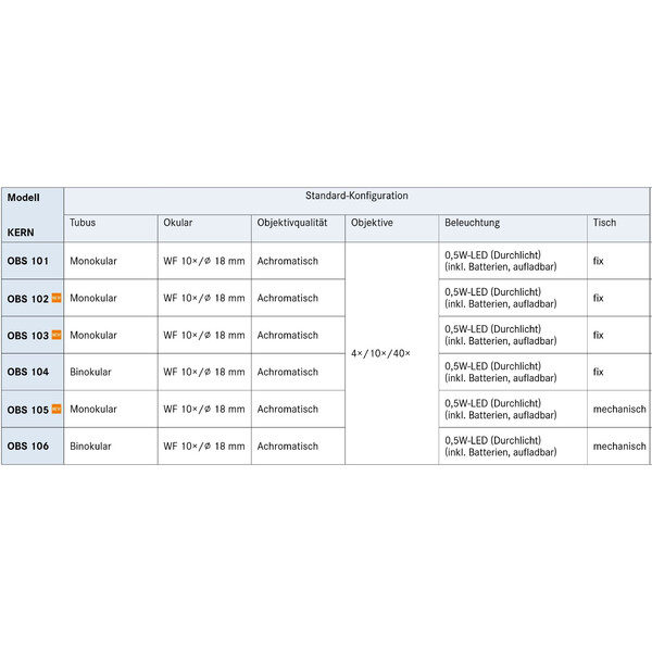 Kern Mikroskop Mono Achromat 4/10/40, WF10x18, 0,5W LED, recharge, OBS 103
