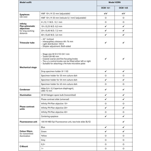 Kern Microscopio invertido Trino Inf Plan 10/20/40/20PH, WF10x22, 30W Hal, OCM 161
