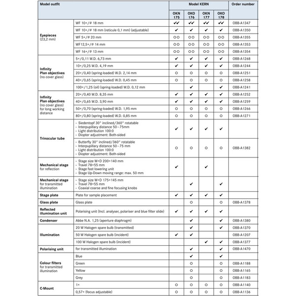 Kern Microscoop OKN 175, MET, POL, trino, Inf plan, 50x-400x, Auflicht, HAL, 50W