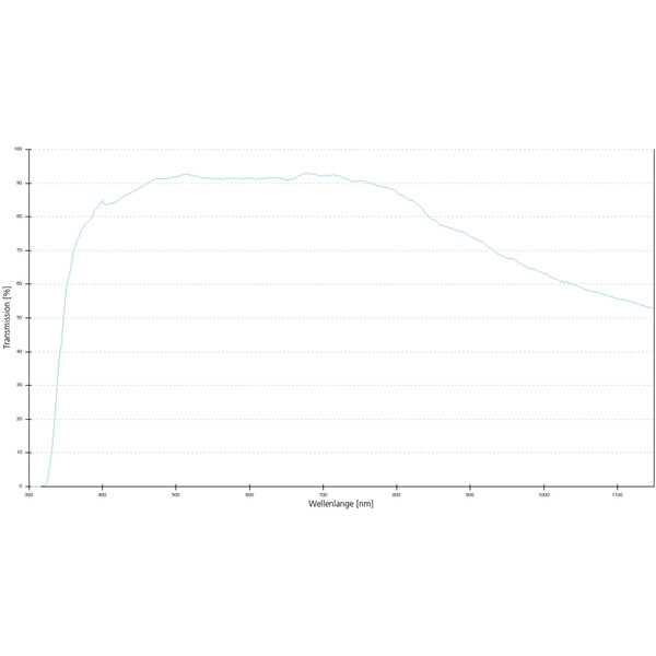 ZEISS Objektiv EC Plan-Neofluar, 10x/0,3 wd=5,2mm