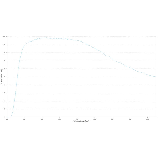 ZEISS Objektiv EC Plan-Neofluar, 40x/0,75 wd=0,71