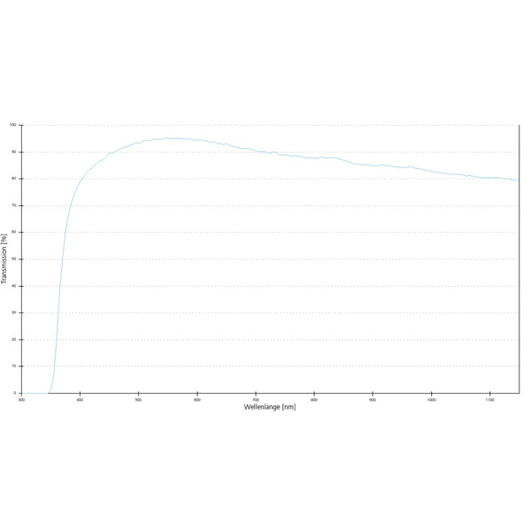 ZEISS Objective: Plan apochromatic, 5x/0.16 wd=12.1mm