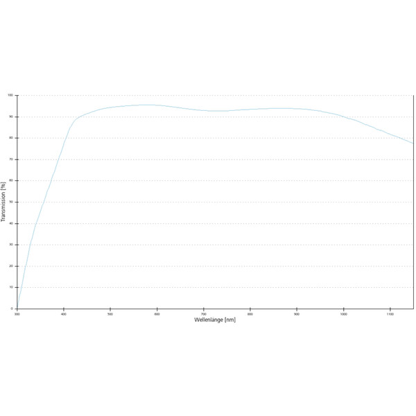 ZEISS Objective: Plan apochromatic, 10x/0.3 wd=2.0mm