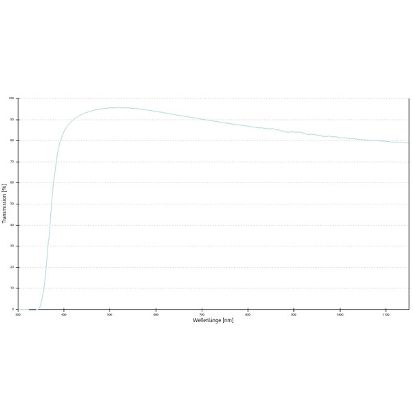 ZEISS Objective Lenses A-Plan 2.5x/0.06 wd=10.4mm