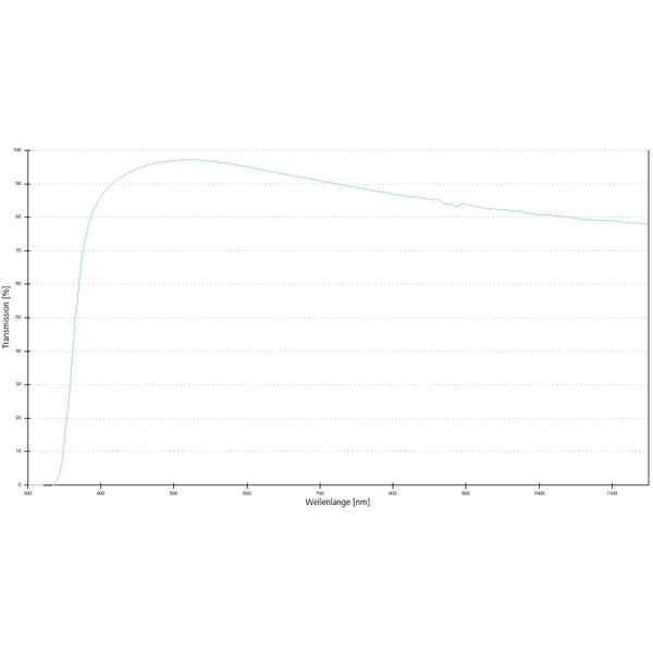ZEISS Objective Lenses A-Plan 20x/0.45 pole wd=0.46mm