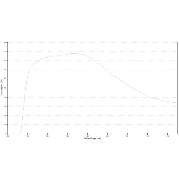 ZEISS Objective A-Plan 100x/1.25 Oil D=0 wd=0.31mm