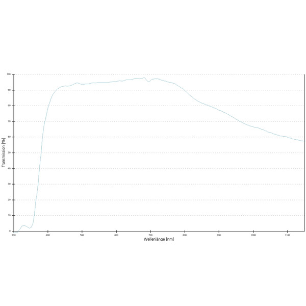 ZEISS Objective: LD A-Plan 5x/0.15 wd=11.7mm