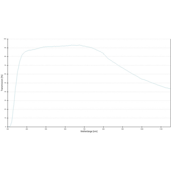 ZEISS Objektiv LD Plan-Neofluar 40x/0,6 Korr wd=3,3mm