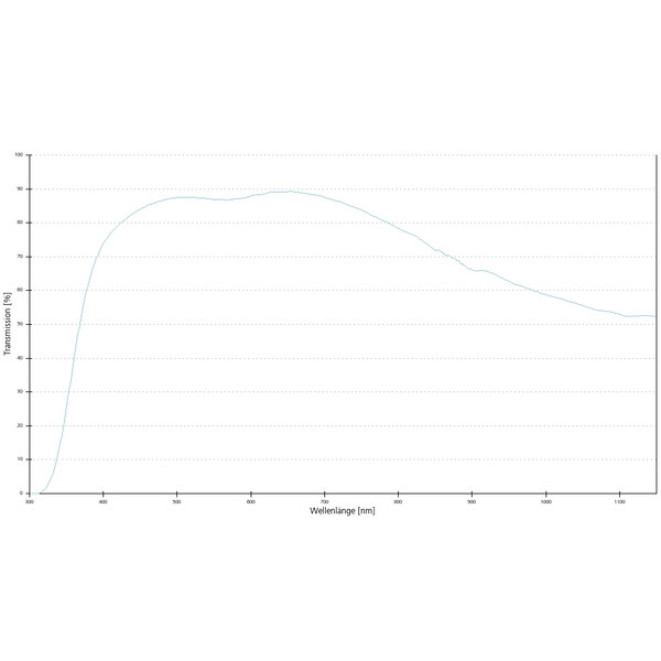 ZEISS Objektiv EC Epiplan-Neofluar 50x/0,8 HD DIC wd=0,59mm