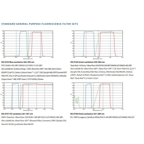 Euromex Inverses Mikroskop OX.2453-PLPHF, trino, Infinity, plan, 100x-400x, 10x/22, Dl, LED, 5W