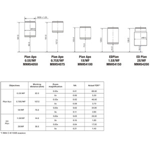 Nikon Objektiv P-Plan Apo 0,75x WF