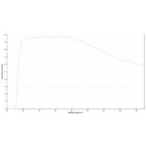 ZEISS Objektiv EC Plan-Neofluar, 2,5x/0,085 wd=8,8mm