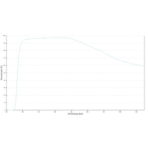 ZEISS Objektiv EC Plan-Neofluar, POL, 2,5x/0,085 wd=8,8mm