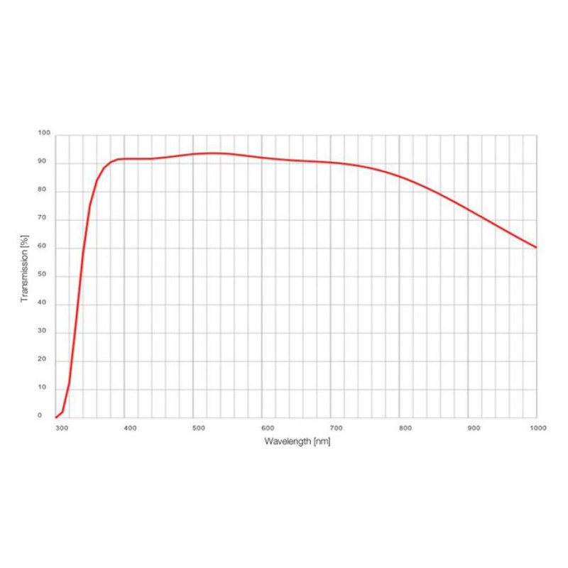 Evident Olympus Objectif UPLSAPO4X/0.16