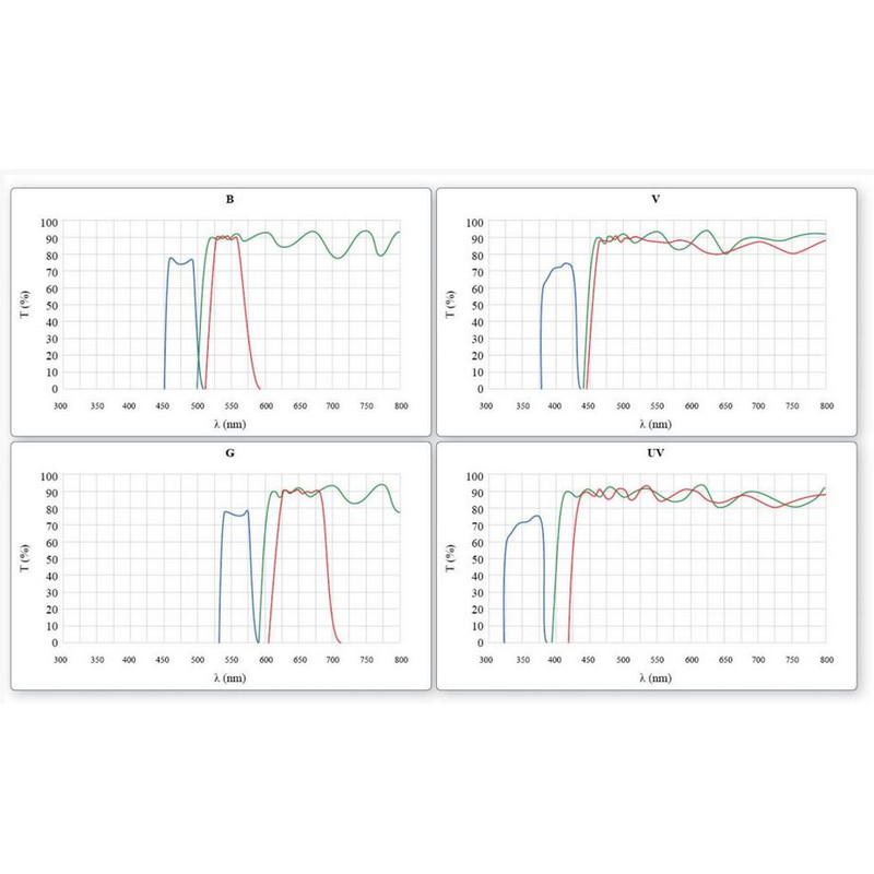 Optika Microscopio B-510FL, trino, FL-HBO, Filtro B&G, W-PLAN, IOS, 40x-400x