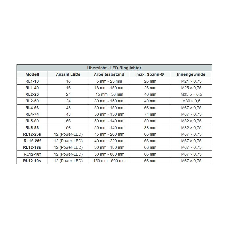 StarLight Opto-Electronics RL1-40 PW, zuiver wit (6500K), Ø 26 mm