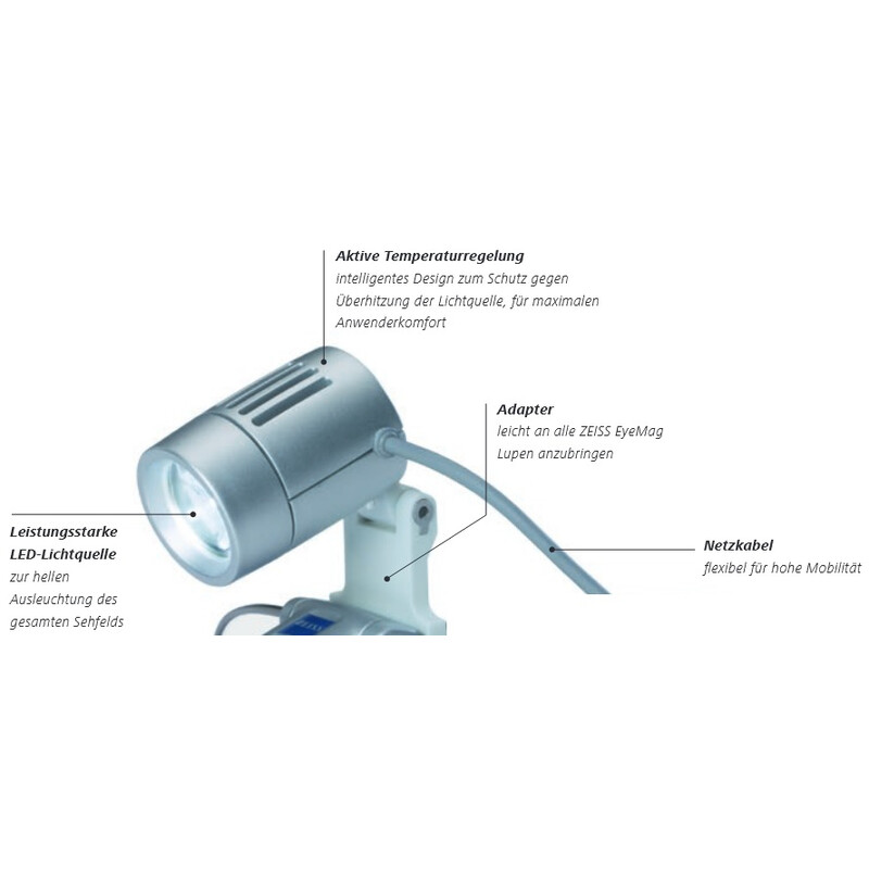 ZEISS EyeMag Light II - Éclairage par LED