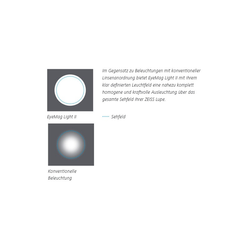 ZEISS EyeMag Light II LED-verlichting