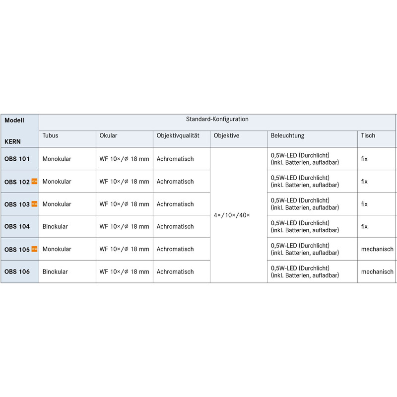 Kern Mikroskop Mono Achromat 4/10/40, WF10x18, 0,5W LED, recharge, OBS 105