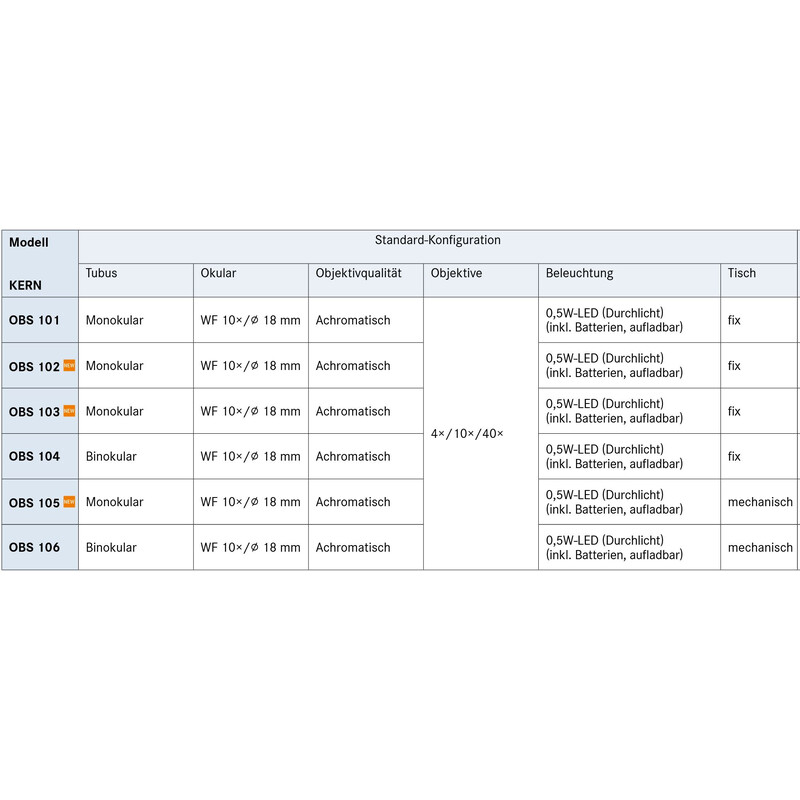 Kern Set doorvallend-lichtmicroscoop (school) Binoculair bestaande uit:, OBS 106S10