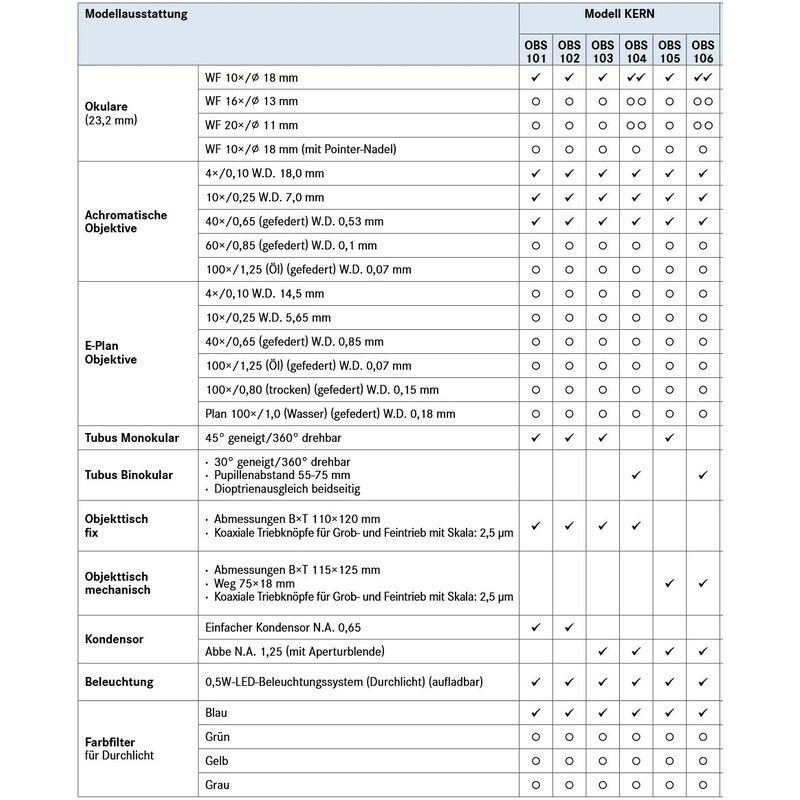 Kern Set doorvallend-lichtmicroscoop (school) binoculairen bestaande uit, OBS 104S10
