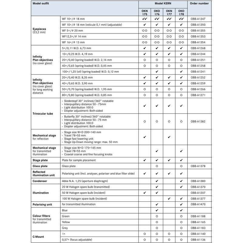 Kern Microscope OKN 177, MET, POL, trino, Inf plan, 50x-400x, Incident light, HAL, 100W