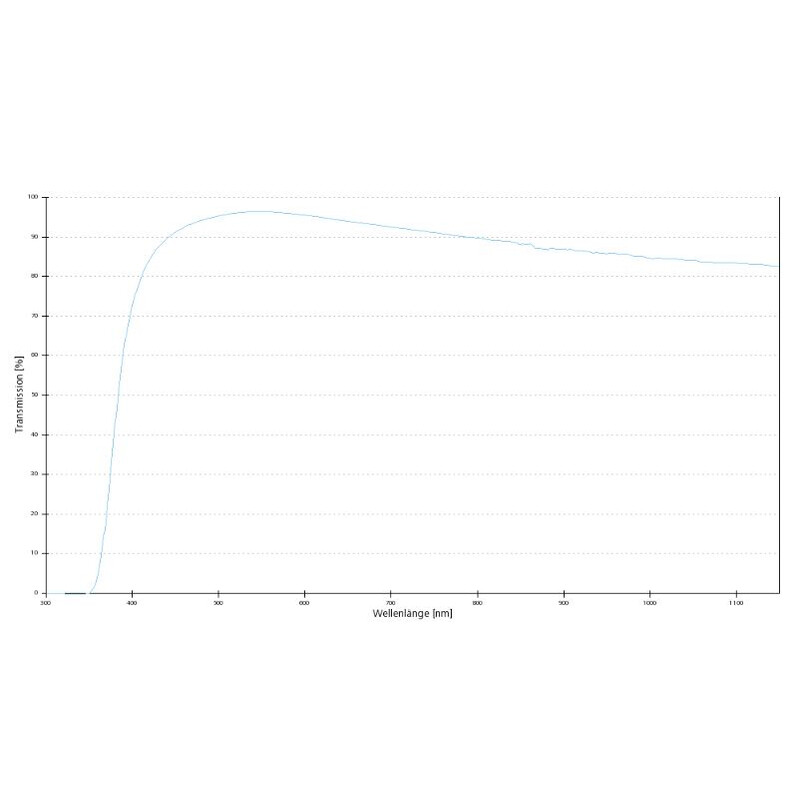 ZEISS Objectief A-Plan 5x/0.12 M27