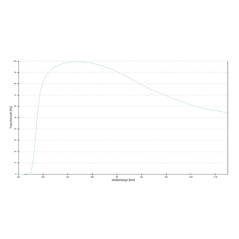 ZEISS Objective A-Plan 40x/0.65 M27