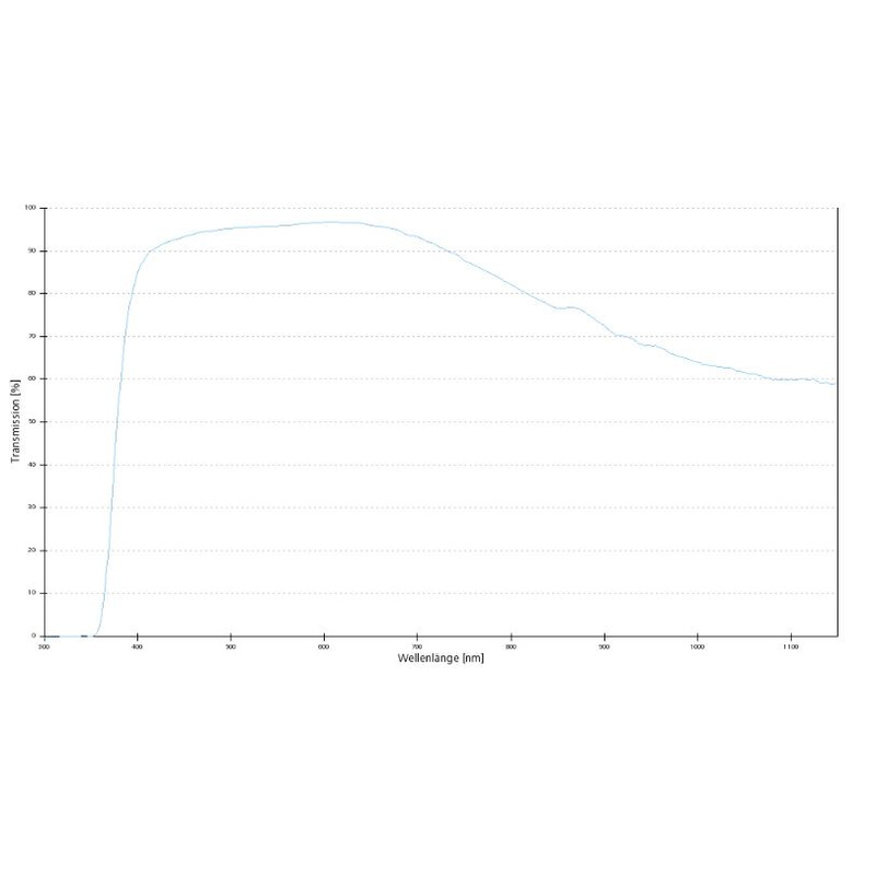 ZEISS Objectief EC Epiplan 5x/0.13 M27
