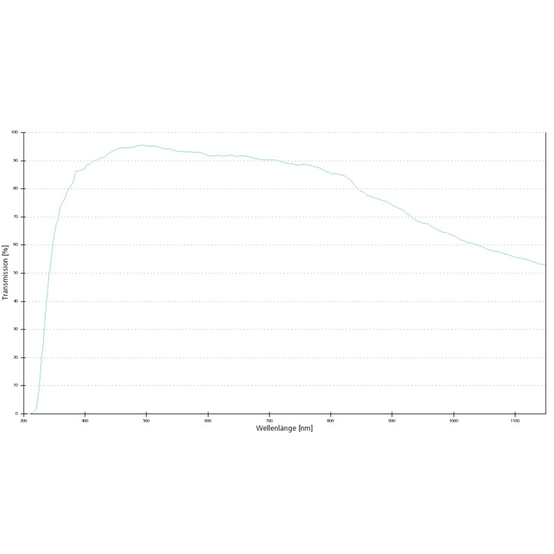ZEISS Objectief EC Plan-Neofluar, 5x/0.16 wd= 8.5mm
