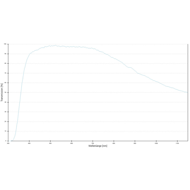 ZEISS Objektiv EC Plan-Neofluar, 40x/0,75 wd=0,71
