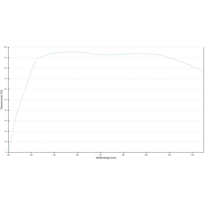 ZEISS Objectief Plan apochromatisch, 10x/0.3 wd=2.0mm