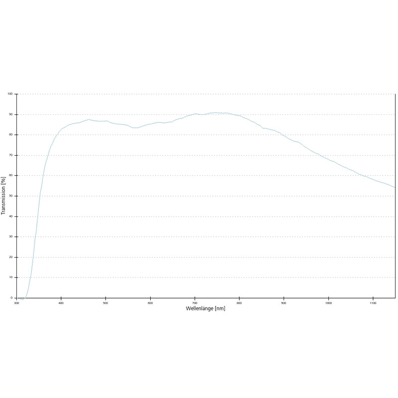ZEISS Objektiv Plan-Apochromat, 10x/0,45 wd=2,1mm