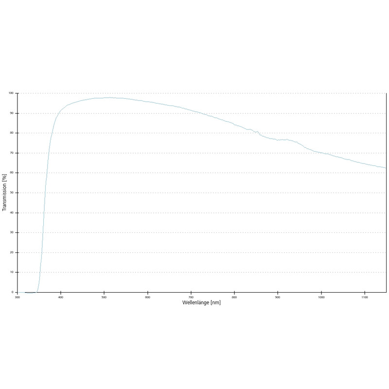 ZEISS Objectief N-Achroplan 20x/0.45 Pol wd=0.63mm
