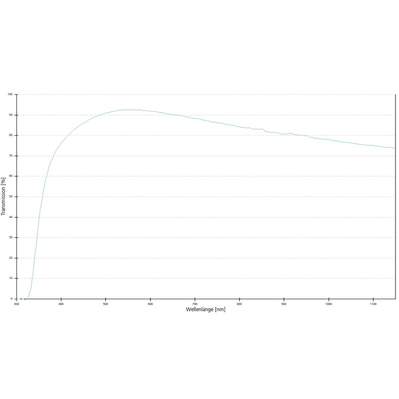 ZEISS Objective W N-Achroplan 20x/0.5 wd=2.6mm