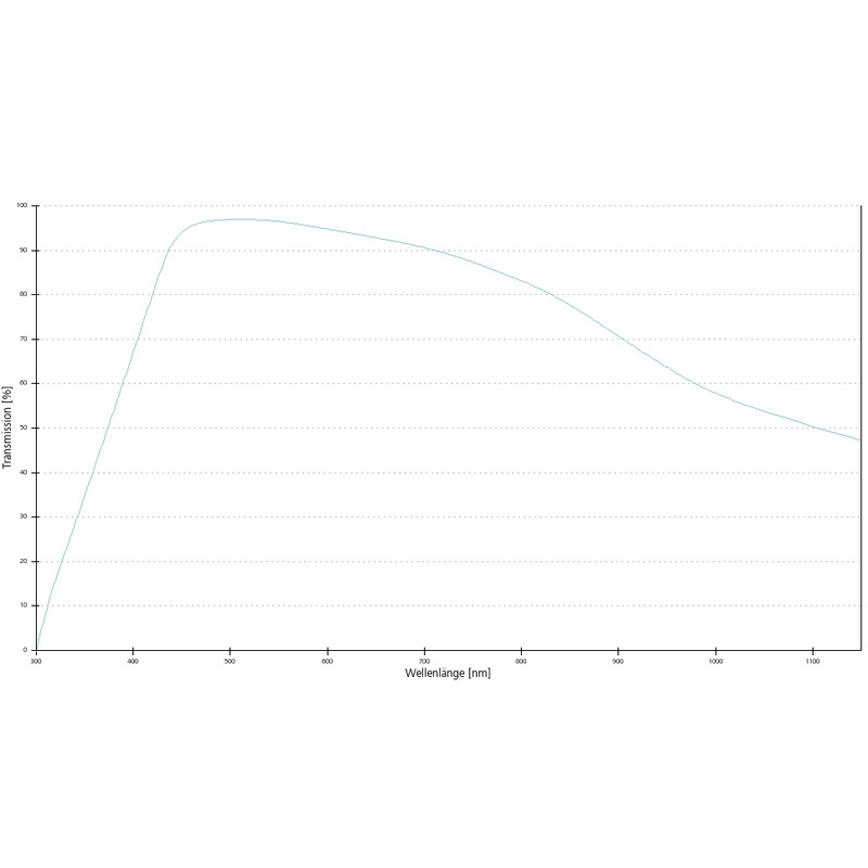 ZEISS Objective N-Achroplan 50x/0.8 pole wd=0.41mm