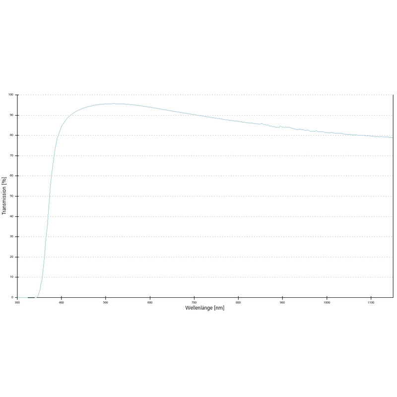 ZEISS Objective Lenses A-Plan 2.5x/0.06 wd=10.4mm