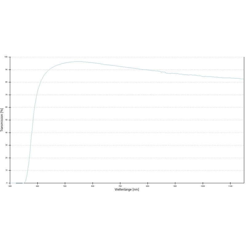 ZEISS Objectief A-Plan 5x/0.12 Pol wd=10.1mm