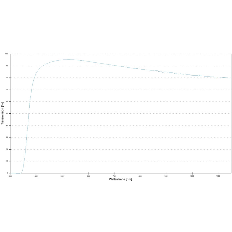 ZEISS Objective A-Plan 10x/0.25 pole wd=4.5mm