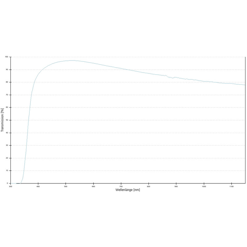ZEISS Objectifs Plan A 20x/0,45 pôle wd=0,46mm