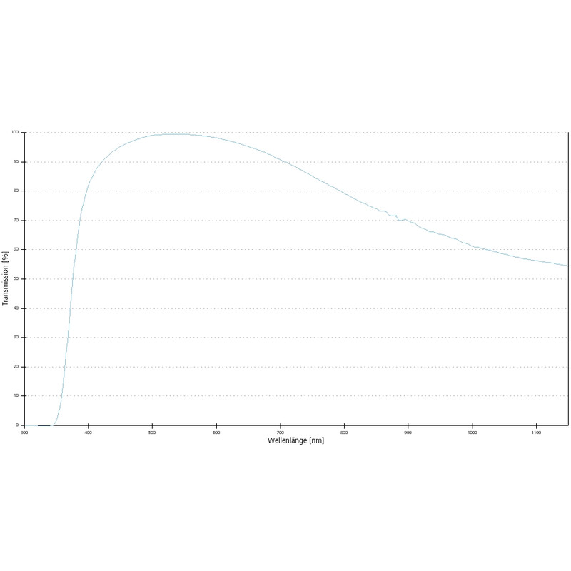 ZEISS Objectief A-Plan 40x/0.65 Pol wd=0.45mm