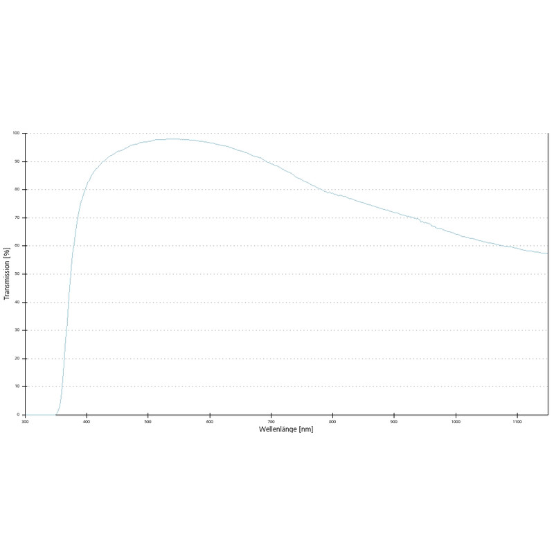 ZEISS Objectifs Plan A 40x/0,65 D=0 wd=0,55mm